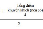 tinh diem tot nghiep GDTX