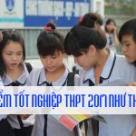 tinh diem tot nghiep THPT nhu the nao