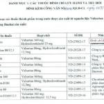 Thuoc dinh chi. 19.07