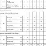 dh – qg 7