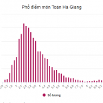 pho-diem-mon-toan