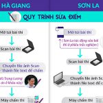 se-khoi-phuc-duoc-du-lieu-bai-thi-cua-son-la