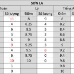toan_son_la