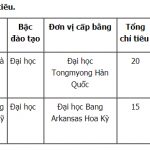 dh-giao-thong-van-tai-tphcm-xet-tuyen-bo-sung-dot-2