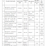 dh-ton-duc-thang-xet-tuyen-bo-sung-dot-2