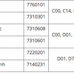 diem-chuan-truong-dh-da-lat-tu-14-17-3