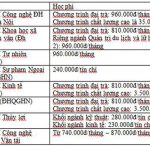 tien_phong_hoc_phi_dai_hoc1_edrs