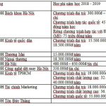 tien_phong_hoc_phi_dai_hoc_lcko