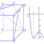 DE-THI-TOAN-THPT-QG-2019-mathvn