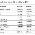 cac-truong-cong-bo-tong-nv-xet-vao-dh-nam-2019