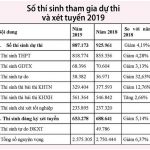 cong-bo-tong-chi-tieu-vao-cac-nhom-nganh-xet-tuyen-dh-2019