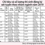 cong-bo-tong-chi-tieu-vao-cac-nhom-nganh-xet-tuyen-dh-2019 (2)