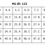 122
