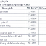 diem-chuan-truong-dh-tai-chinh-marketing-tp-hcm-2018