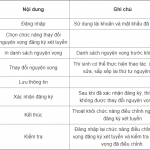 nguyen-vong